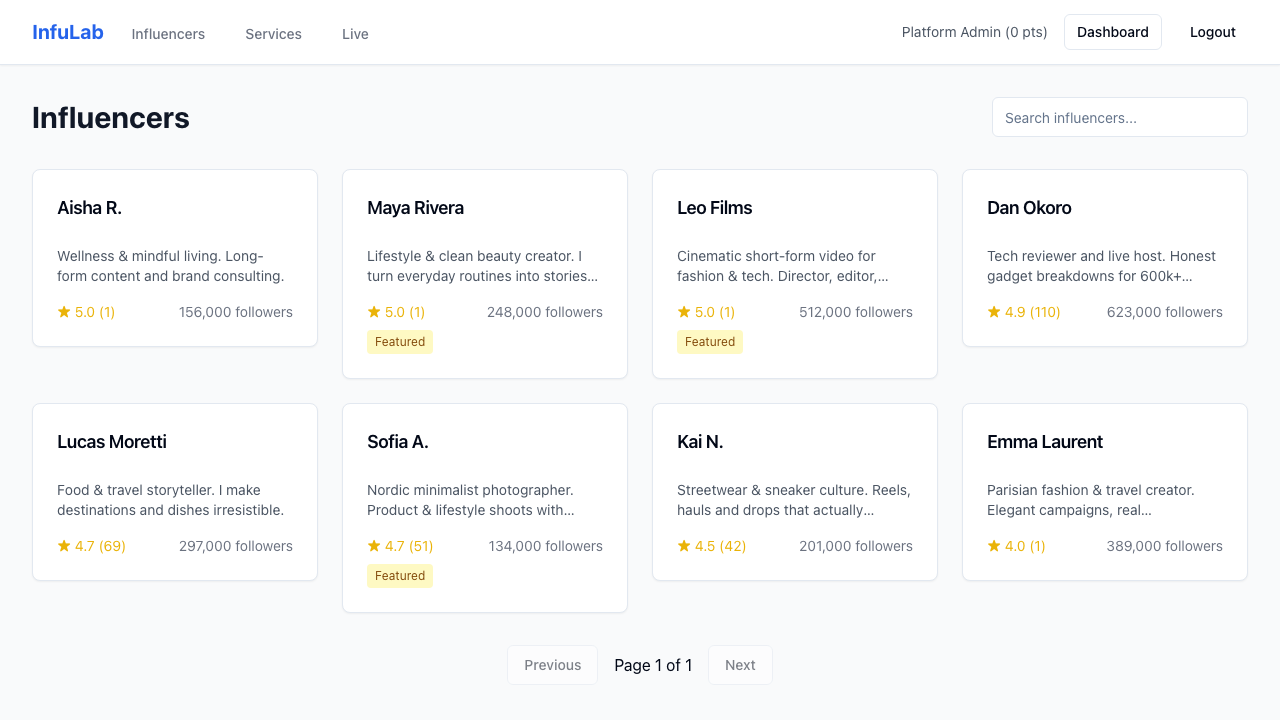 InfluLab の画面例