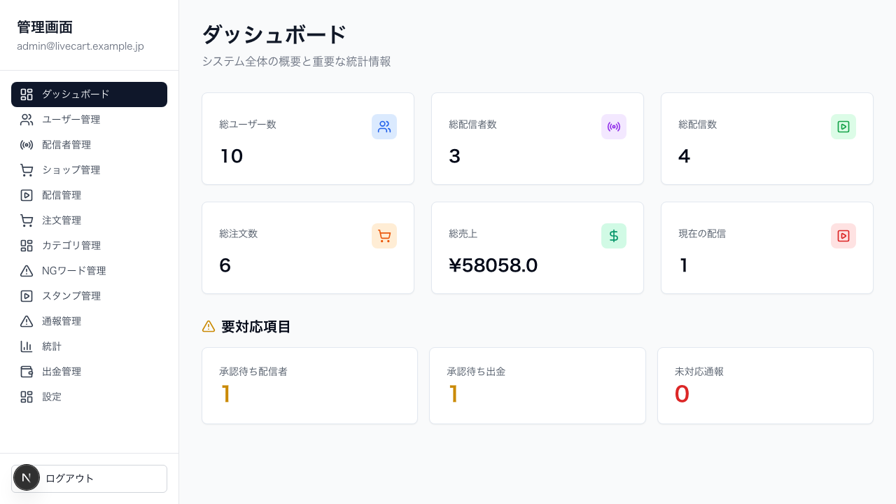 LiveCart の画面例